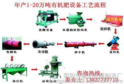 供應(yīng)肥料加工設(shè)備|制造小型牛糞有機(jī)肥生產(chǎn)線(xiàn)|秸稈有機(jī)肥設(shè)備河南盛杰廠家專(zhuān)業(yè)制造圖片_高清圖_細(xì)節(jié)圖-滎陽(yáng)市盛杰機(jī)械制造廠 -