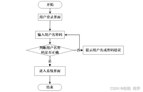 基于Node.js與Vue.js的電視設(shè)備租借系統(tǒng) 設(shè)計(jì)、實(shí)現(xiàn)與部署全解析