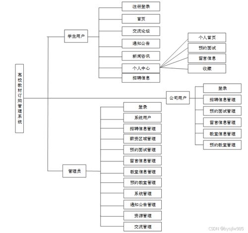 贈源碼 基于springboot vue智慧就業(yè)服務系統(tǒng)的設(shè)計與實現(xiàn)46460 計算機畢設(shè) 原創(chuàng)