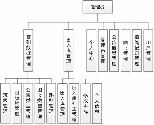 SSM611圖書館書庫管理系統(tǒng) 基于Vue與計算機系統(tǒng)服務的現(xiàn)代化解決方案