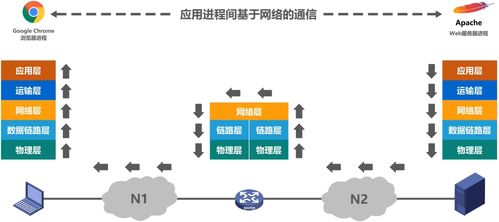 萬字長文一篇搞定計網(wǎng) 計算機系統(tǒng)服務的深度解析與演進