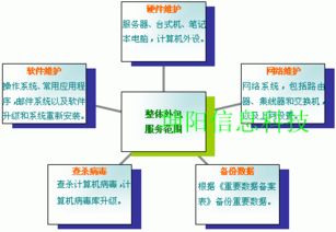 鄭州電腦維修維護與計算機系統(tǒng)服務全方位方案